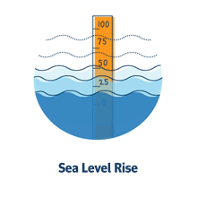 An icon representing sea level rise